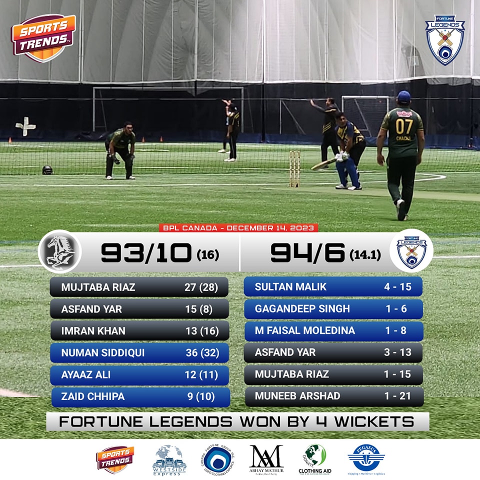BPL Canada scorecard: Fortune Legends won by 4 wickets